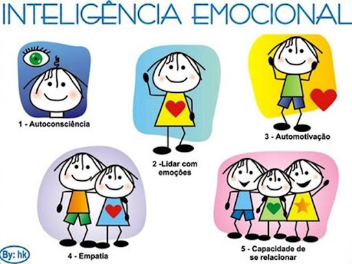 Inteligência Emocional 